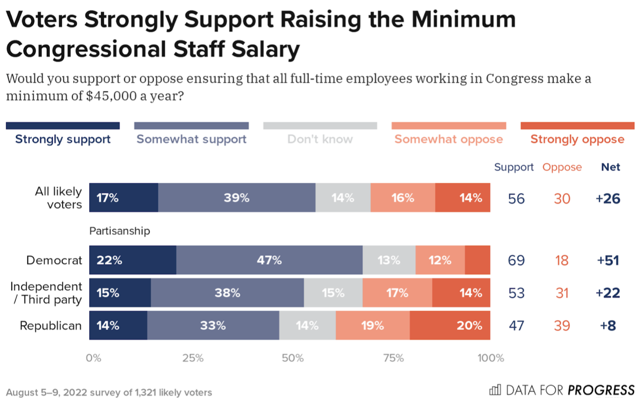 Congressman Salary By State: Senator Salary By State – NOSXAT